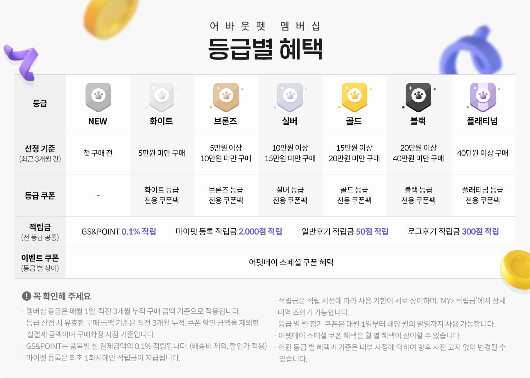어바웃펫 패미리 등급별 혜택 이미지