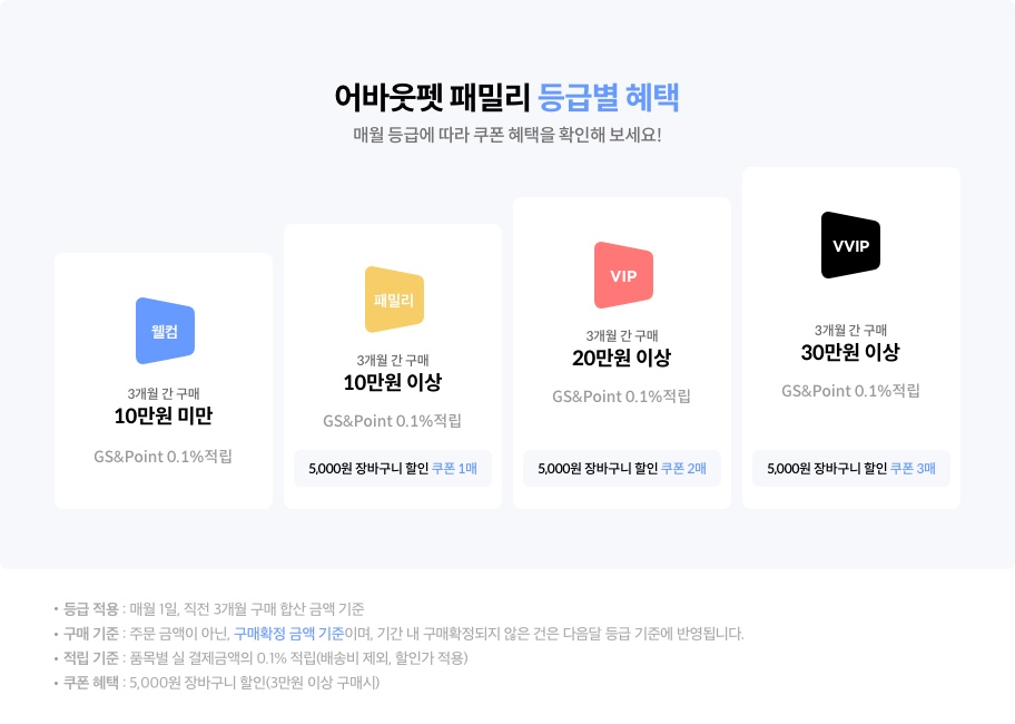 어바웃펫 패미리 등급별 혜택 이미지
